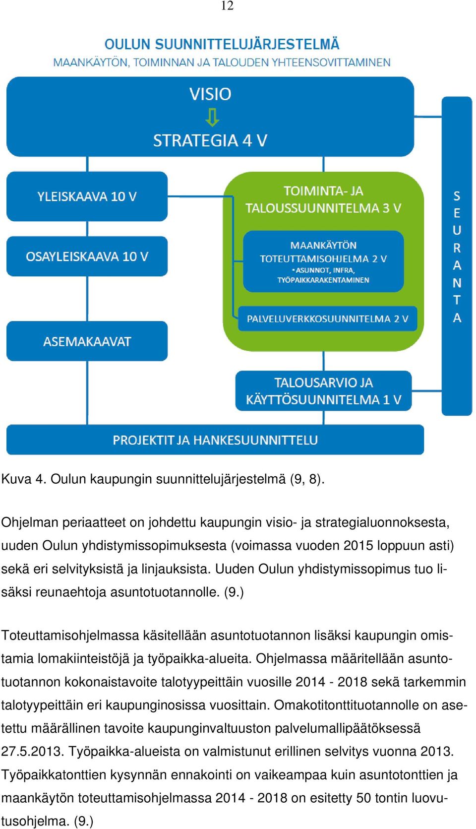 Uuden Oulun yhdistymissopimus tuo lisäksi reunaehtoja asuntotuotannolle. (9.) Toteuttamisohjelmassa käsitellään asuntotuotannon lisäksi kaupungin omistamia lomakiinteistöjä ja työpaikka-alueita.
