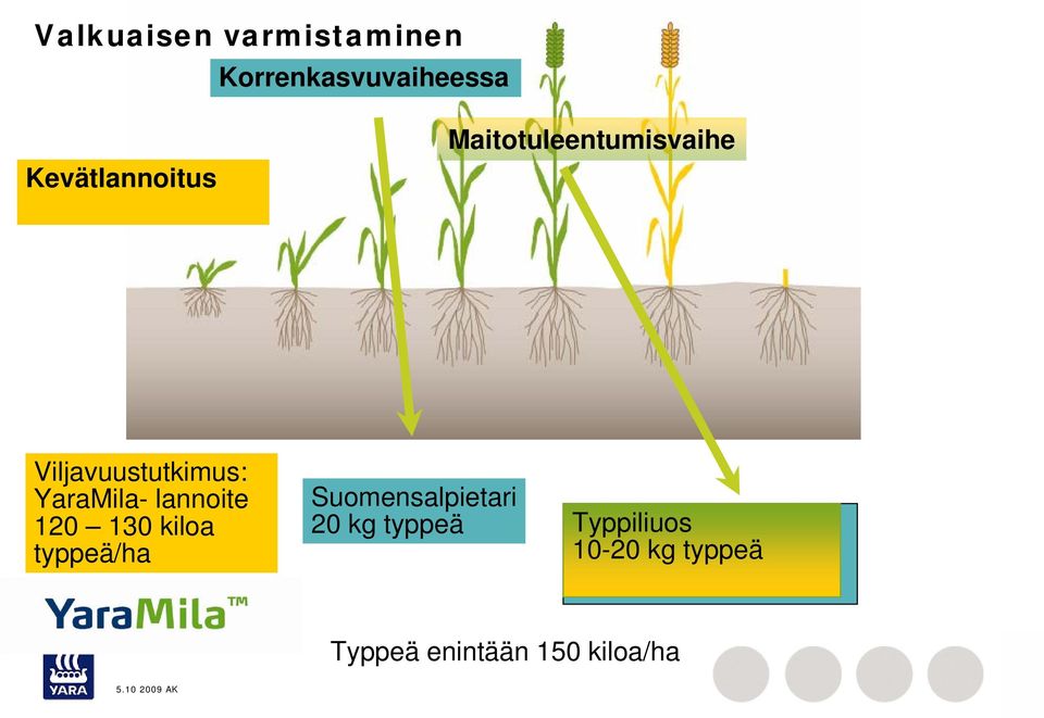 YaraMila- lannoite 120 130 kiloa typpeä/ha