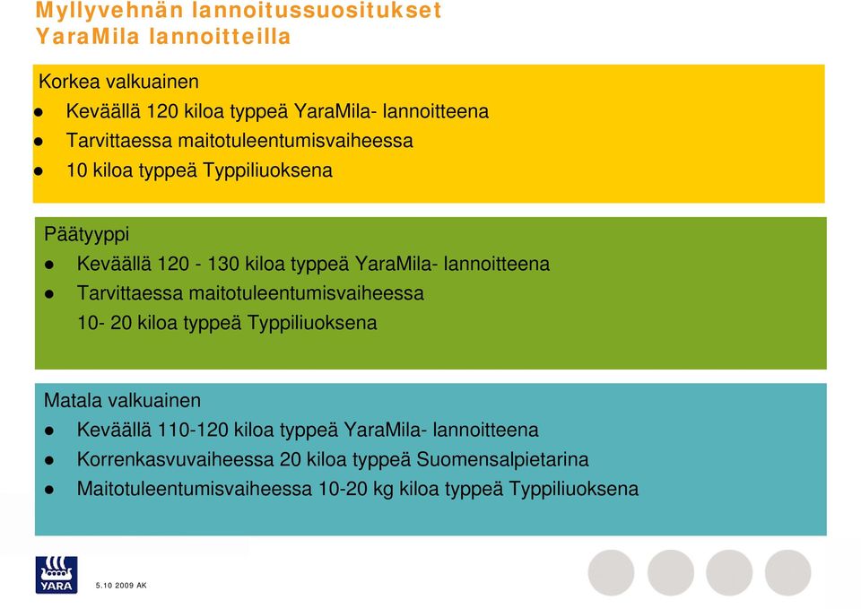 lannoitteena Tarvittaessa maitotuleentumisvaiheessa 10-20 kiloa typpeä Typpiliuoksena Matala valkuainen Keväällä 110-120 kiloa