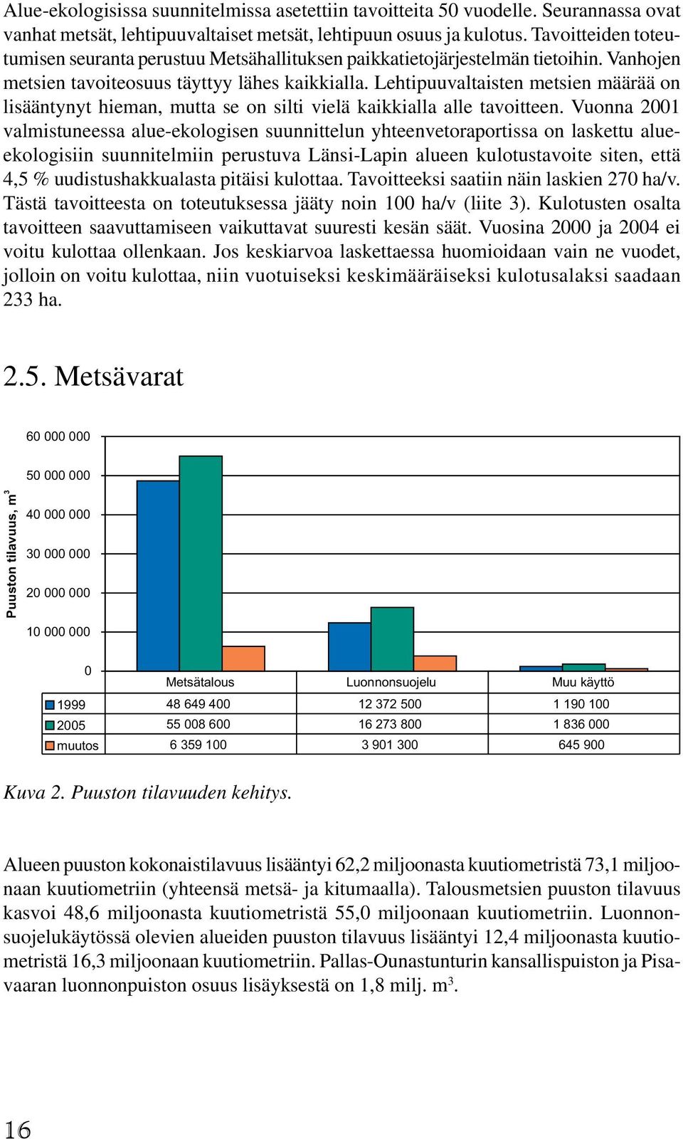 Lehtipuuvaltaisten metsien määrää on lisääntynyt hieman, mutta se on silti vielä kaikkialla alle tavoitteen.