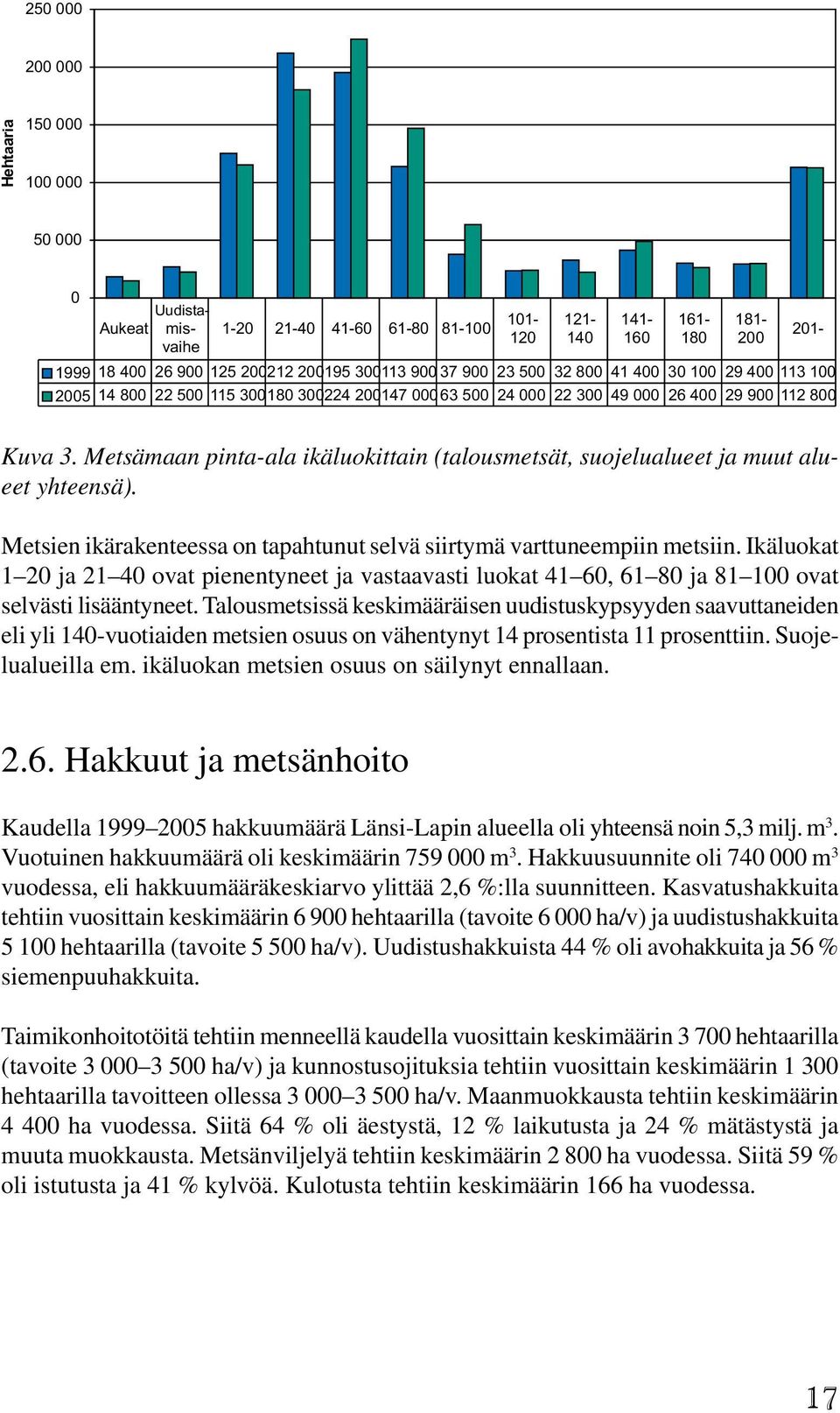 Metsämaan pinta-ala ikäluokittain (talousmetsät, suojelualueet ja muut alueet yhteensä). Metsien ikärakenteessa on tapahtunut selvä siirtymä varttuneempiin metsiin.