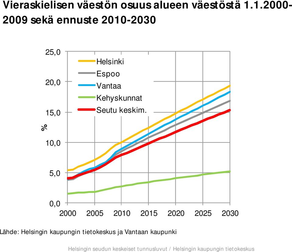 Kehyskunnat Seutu keskim.