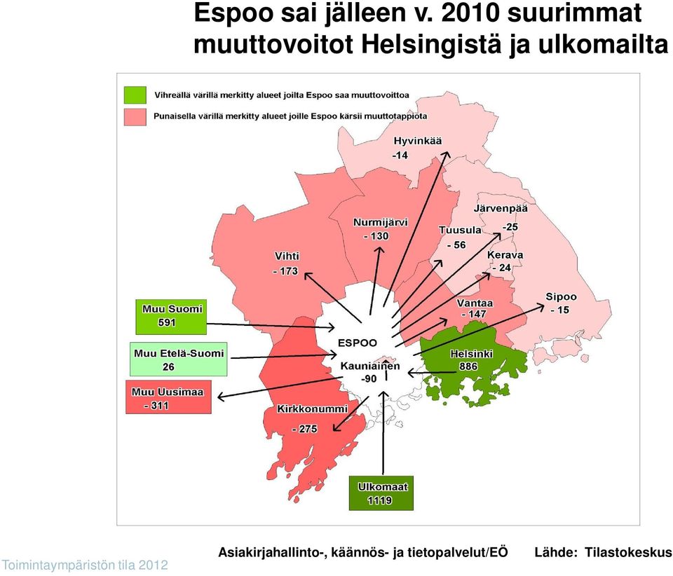 ulkomailta Toimintaympäristön tila 2012