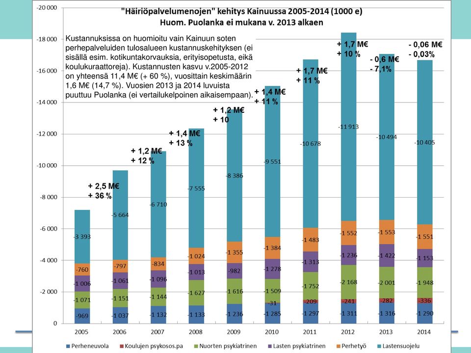 kotikuntakorvauksia, erityisopetusta, eikä koulukuraattoreja). Kustannusten kasvu v.