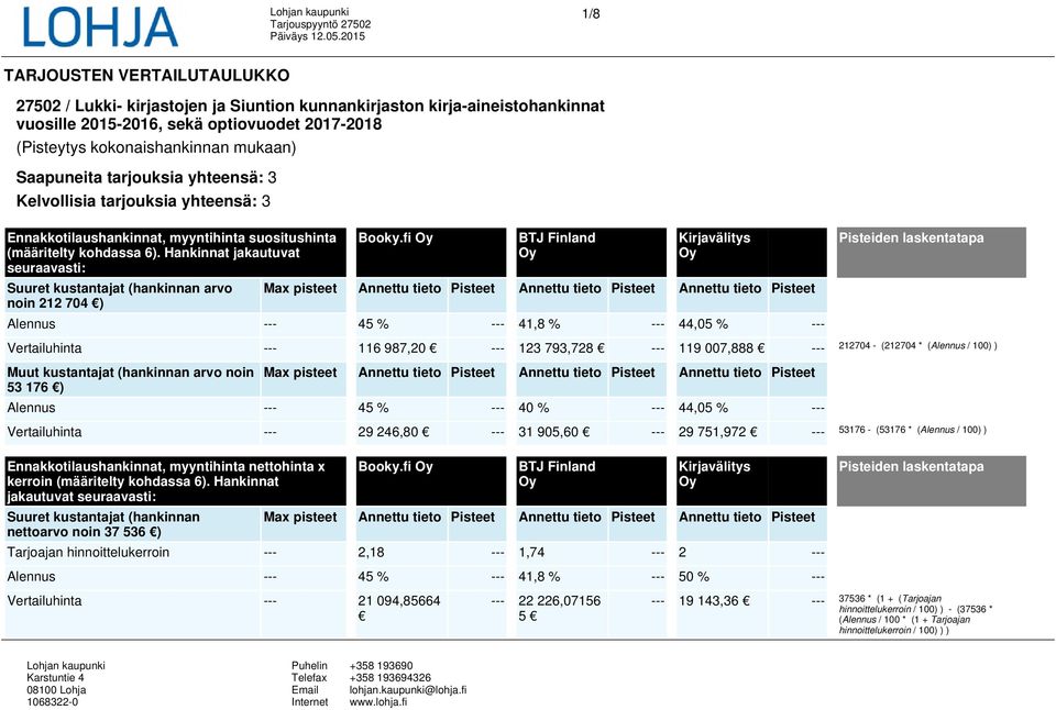 Hankinnat jakautuvat seuraavasti: Suuret kustantajat (hankinnan arvo noin 212 704 ) Booky.