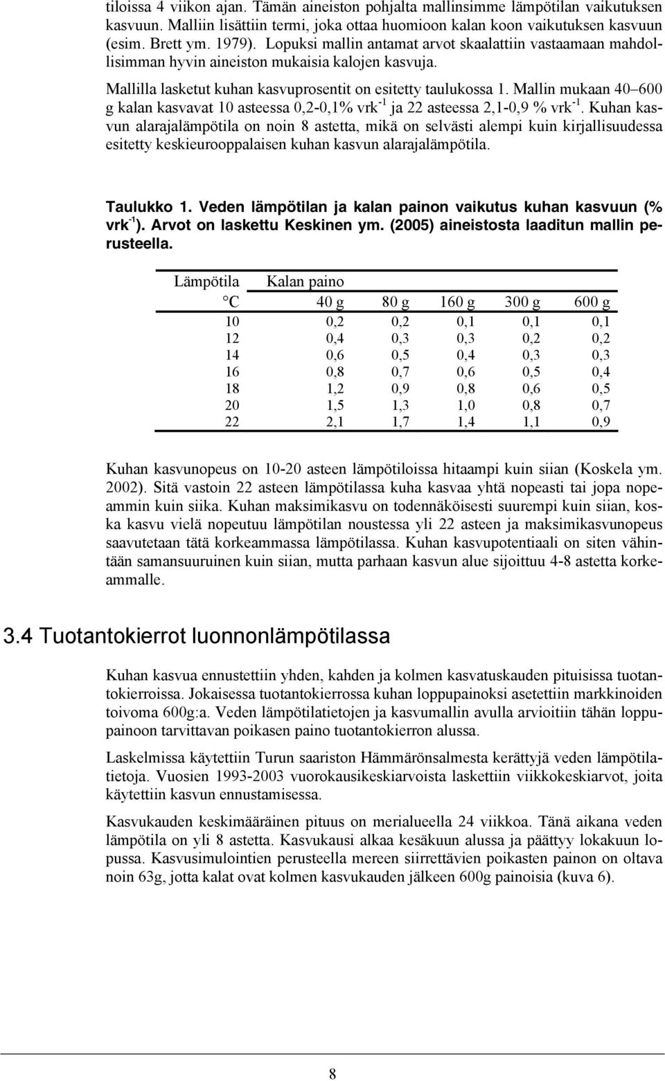 Mallin mukaan 40 600 g kalan kasvavat 10 asteessa 0,2-0,1% vrk -1 ja 22 asteessa 2,1-0,9 % vrk -1.