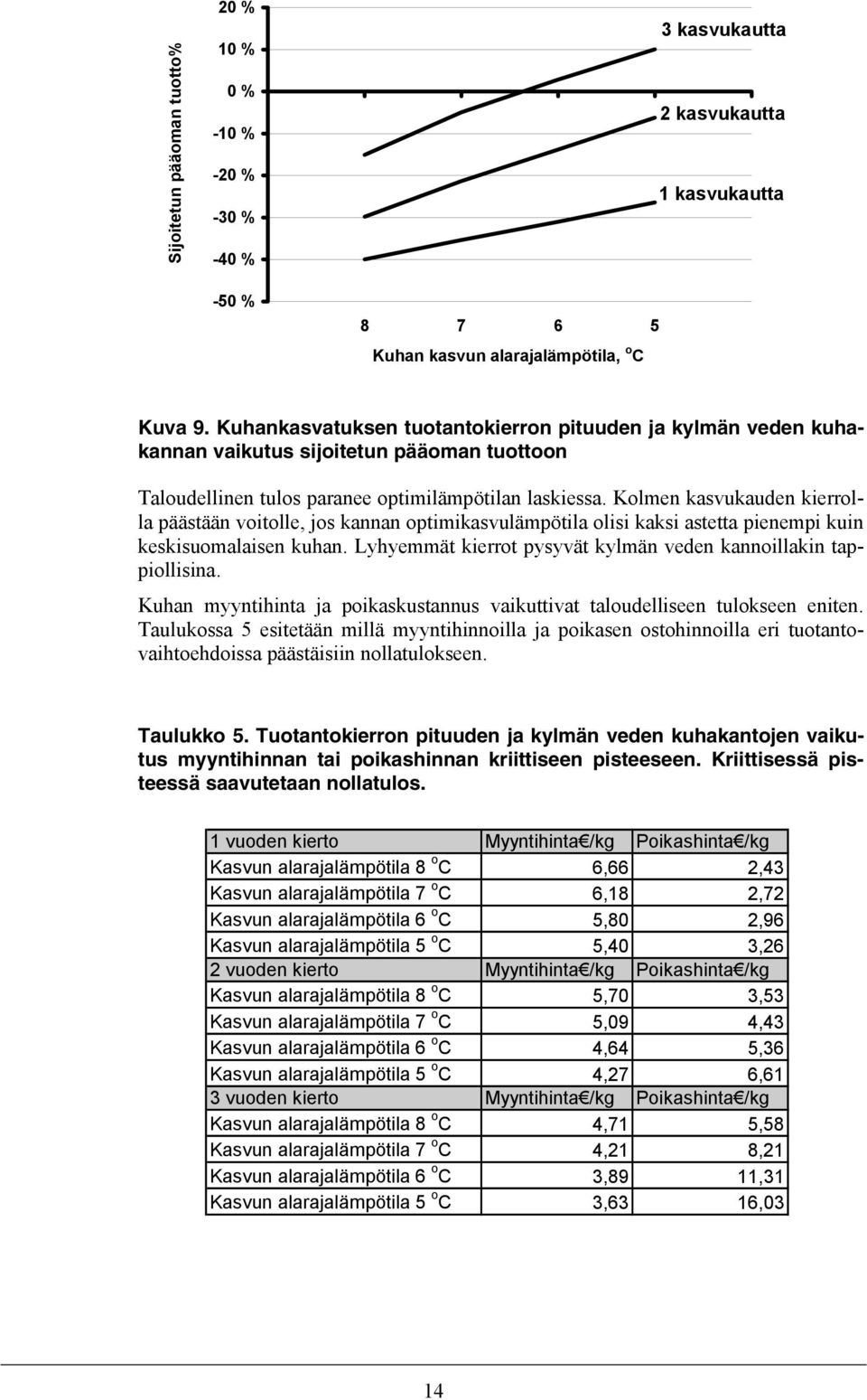 Kolmen kasvukauden kierrolla päästään voitolle, jos kannan optimikasvulämpötila olisi kaksi astetta pienempi kuin keskisuomalaisen kuhan.