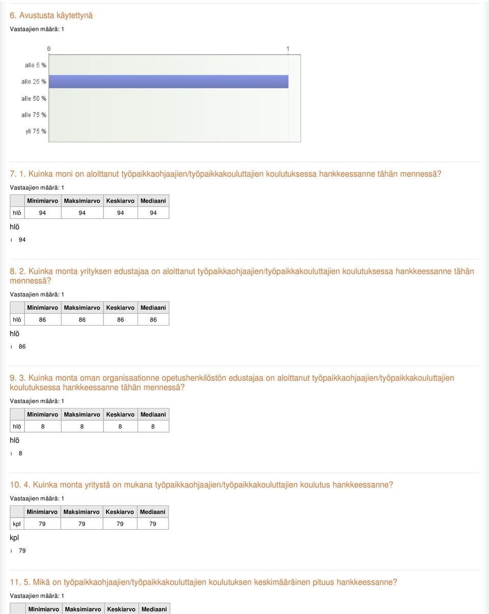 Kuinka monta oman organisaationne opetushenkilöstön edustajaa on aloittanut työpaikkaohjaajien/työpaikkakouluttajien koulutuksessa hankkeessanne tähän mennessä? 8 8 8 8 8 10. 4.