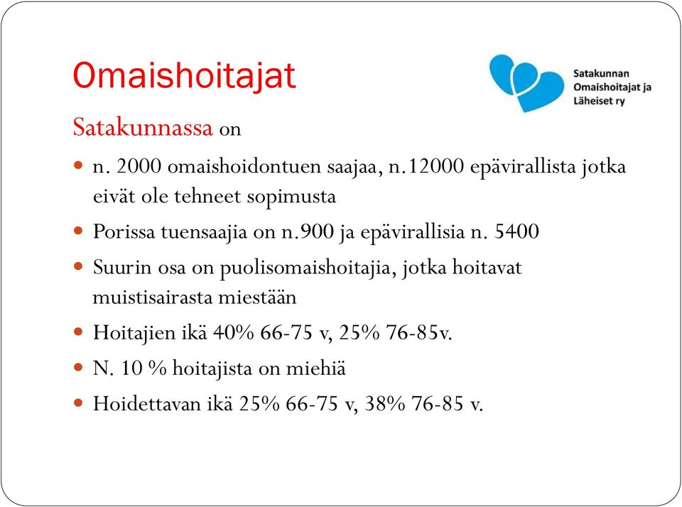 900 ja epävirallisia n.