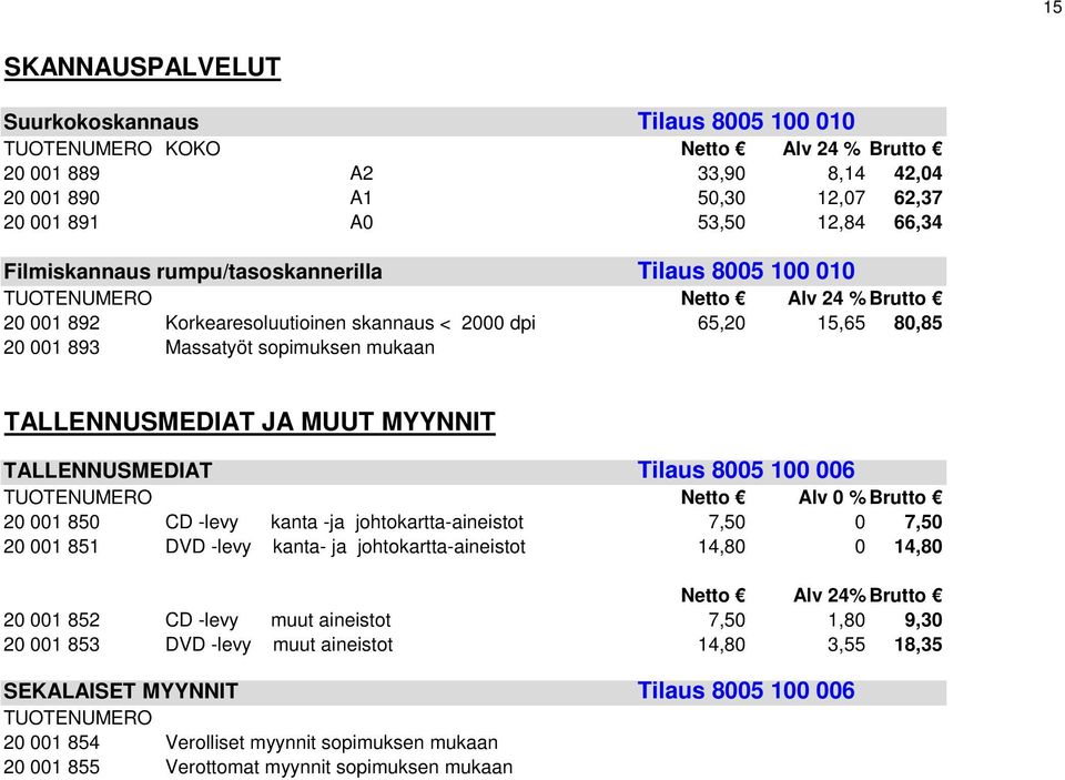 TALLENNUSMEDIAT JA MUUT MYYNNIT TALLENNUSMEDIAT Tilaus 8005 100 006 TUOTENUMERO Netto Alv 0 % Brutto 20 001 850 CD -levy kanta -ja johtokartta-aineistot 7,50 0 7,50 20 001 851 DVD -levy kanta- ja