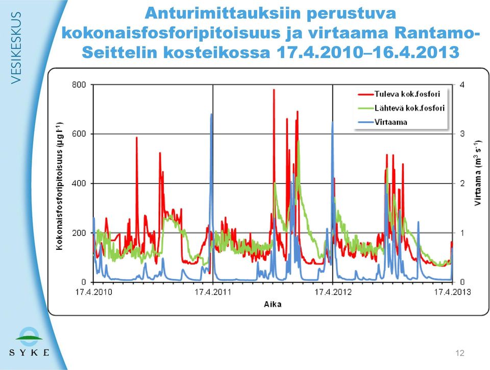 virtaama Rantamo- Seittelin