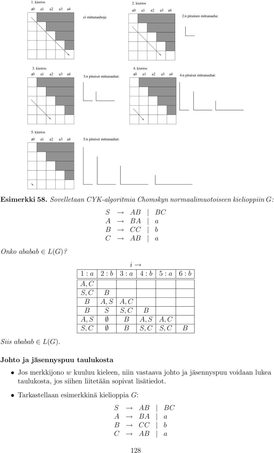 Sovelletaan CYK-algoritmia Chomskyn normaalimuotoiseen kielioppiin G: Onko ababab L(G)? Siis ababab L(G).