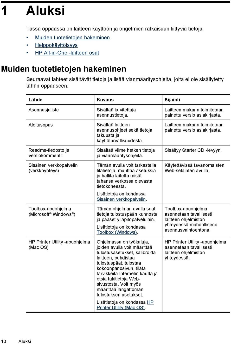 sisällytetty tähän oppaaseen: Lähde Kuvaus Sijainti Asennusjuliste Aloitusopas Readme-tiedosto ja versiokommentit Sisäinen verkkopalvelin (verkkoyhteys) Toolbox-apuohjelma (Microsoft Windows ) HP