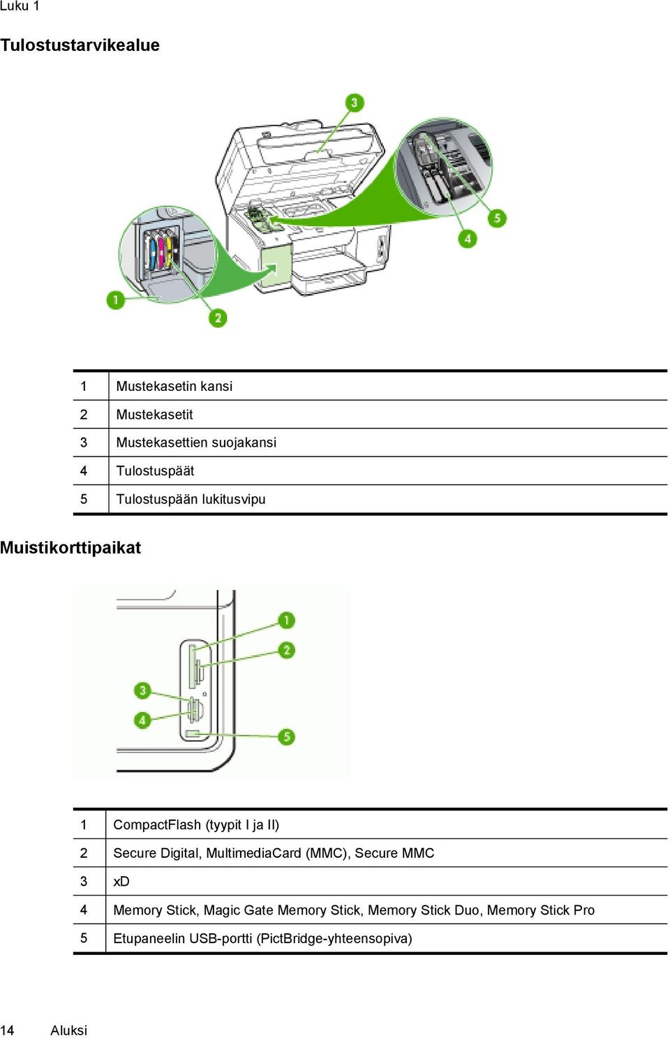 Secure Digital, MultimediaCard (MMC), Secure MMC 3 xd 4 Memory Stick, Magic Gate Memory