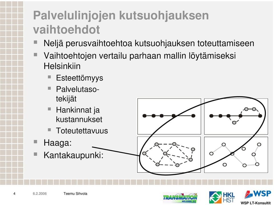 vertailu parhaan mallin löytämiseksi Helsinkiin Esteettömyys