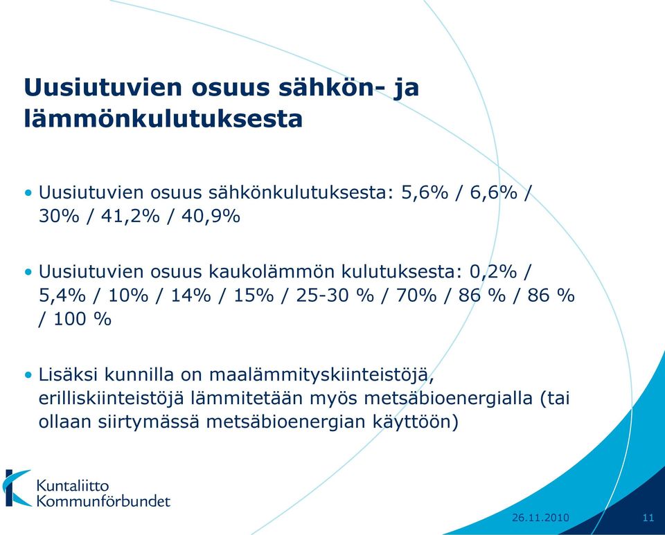 25-30 % / 70% / 86 % / 86 % / 100 % Lisäksi kunnilla on maalämmityskiinteistöjä,