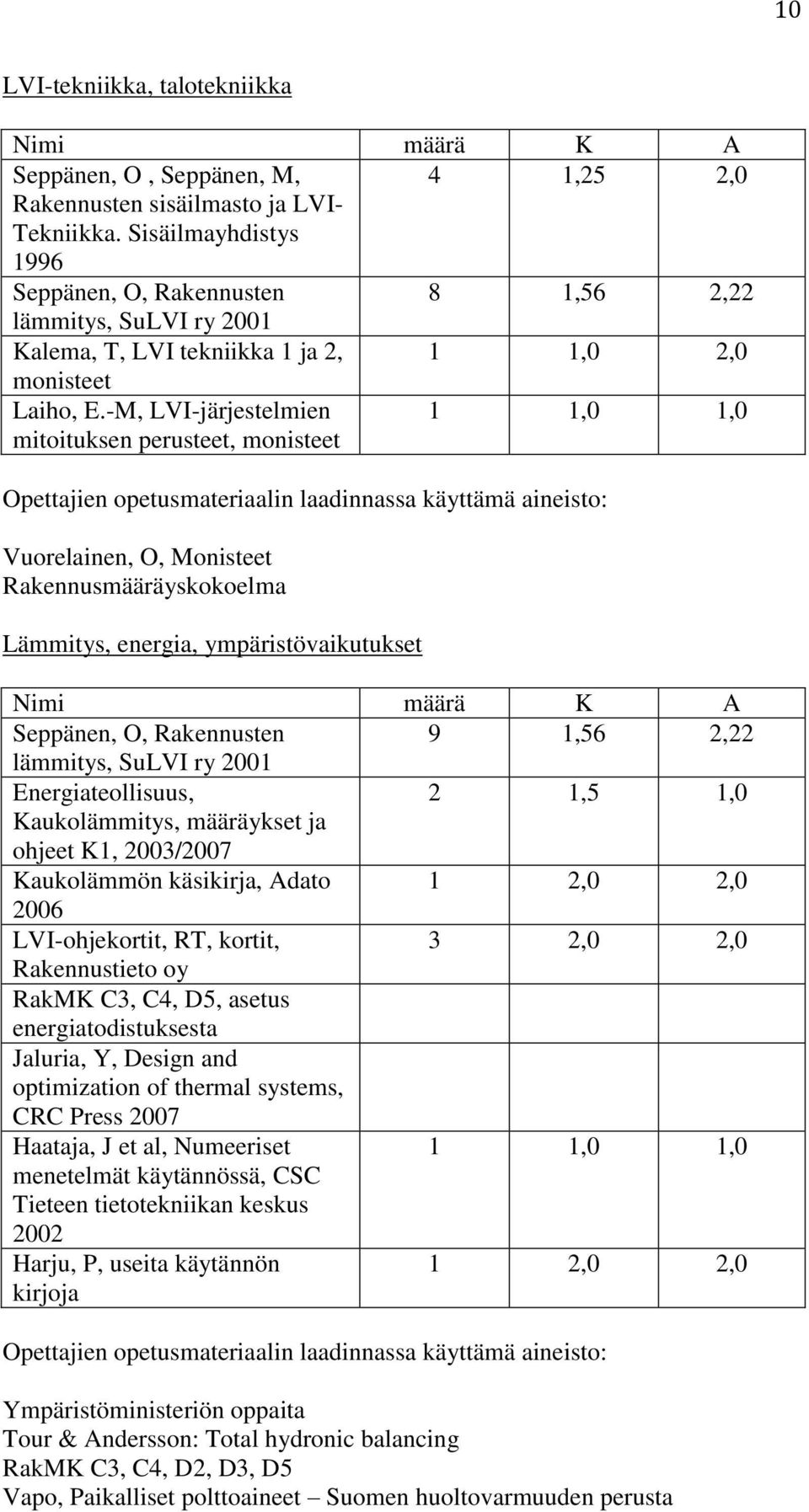 -M, LVI-järjestelmien mitoituksen perusteet, monisteet 1 1,0 1,0 Opettajien opetusmateriaalin laadinnassa käyttämä aineisto: Vuorelainen, O, Monisteet Rakennusmääräyskokoelma Lämmitys, energia,