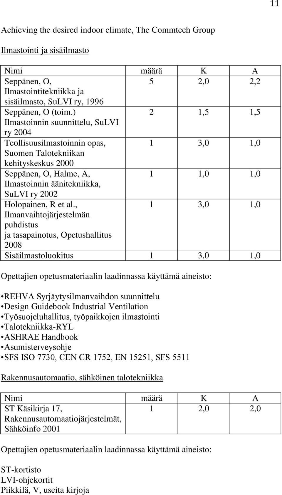 ry 2002 Holopainen, R et al.