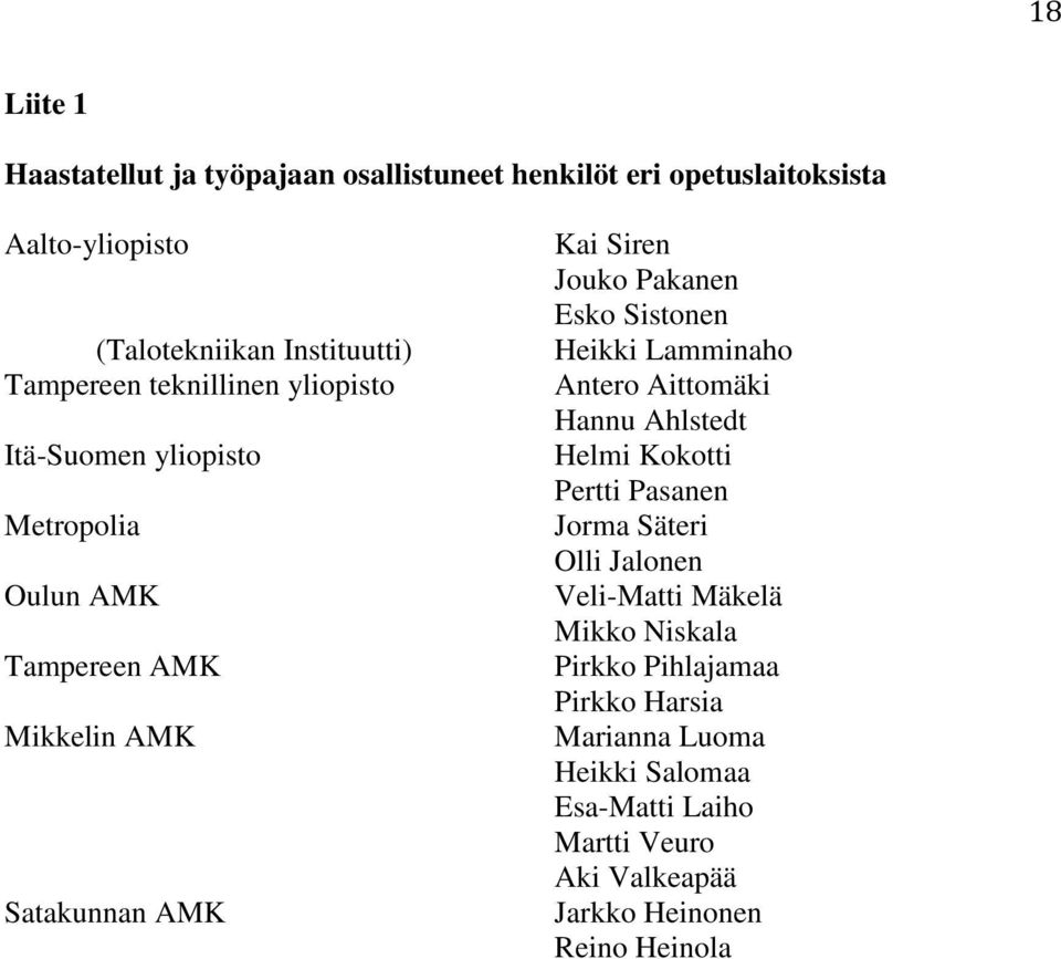 Sistonen Heikki Lamminaho Antero Aittomäki Hannu Ahlstedt Helmi Kokotti Pertti Pasanen Jorma Säteri Olli Jalonen Veli-Matti Mäkelä Mikko