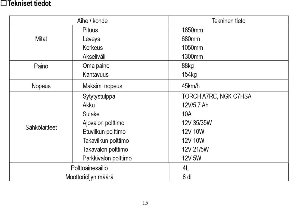 polttimo Etuvilkun polttimo Takavilkun polttimo Takavalon polttimo Parkkivalon polttimo Polttoainesäiliö