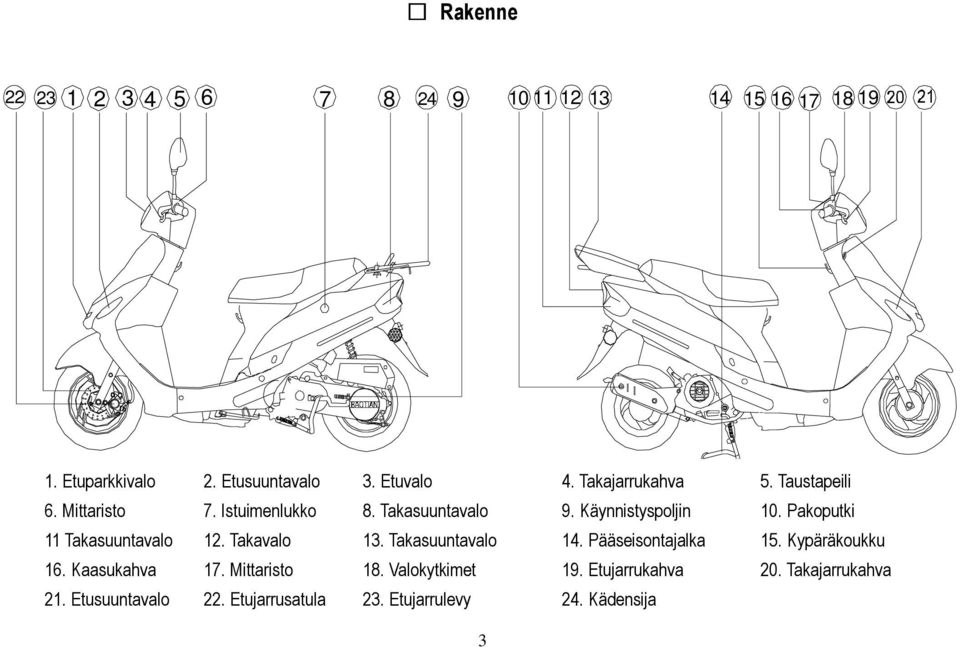 Takasuuntavalo Takajarrukahva 12. Takavalo 13. Takasuuntavalo Takajarru 14. Pääseisontajalka toimii vasenmanpuoleisesta 15.