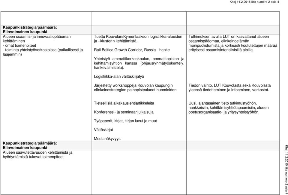 Logistiikka-alan väitöskirjatyö Järjestetty workshoppeja Kouvolan kaupungin elinkeinostrategian painopistealueet huomioiden Tutkimuksen avulla LUT on kasvattanut alueen osaamispääomaa,