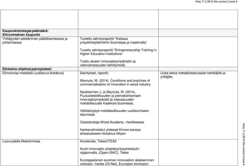 (2014). Conditions and practices of commercialisation of innovation in wood industry. Naukkarinen J. ja Maunula, M. (2014).