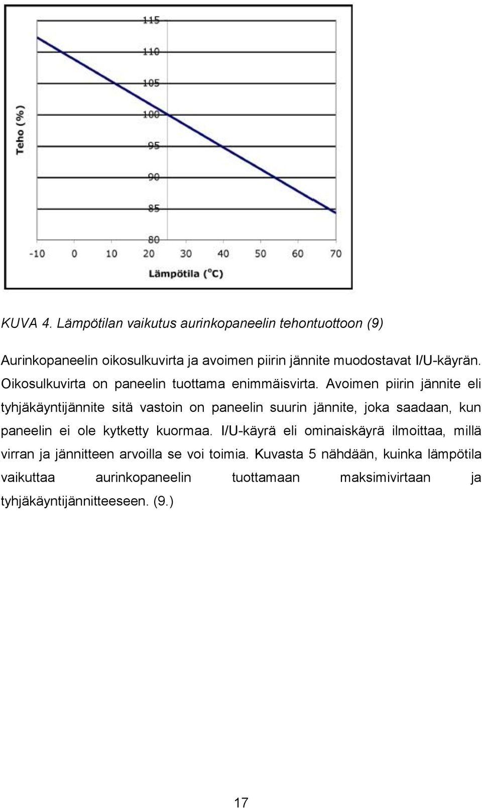 Oikosulkuvirta on paneelin tuottama enimmäisvirta.