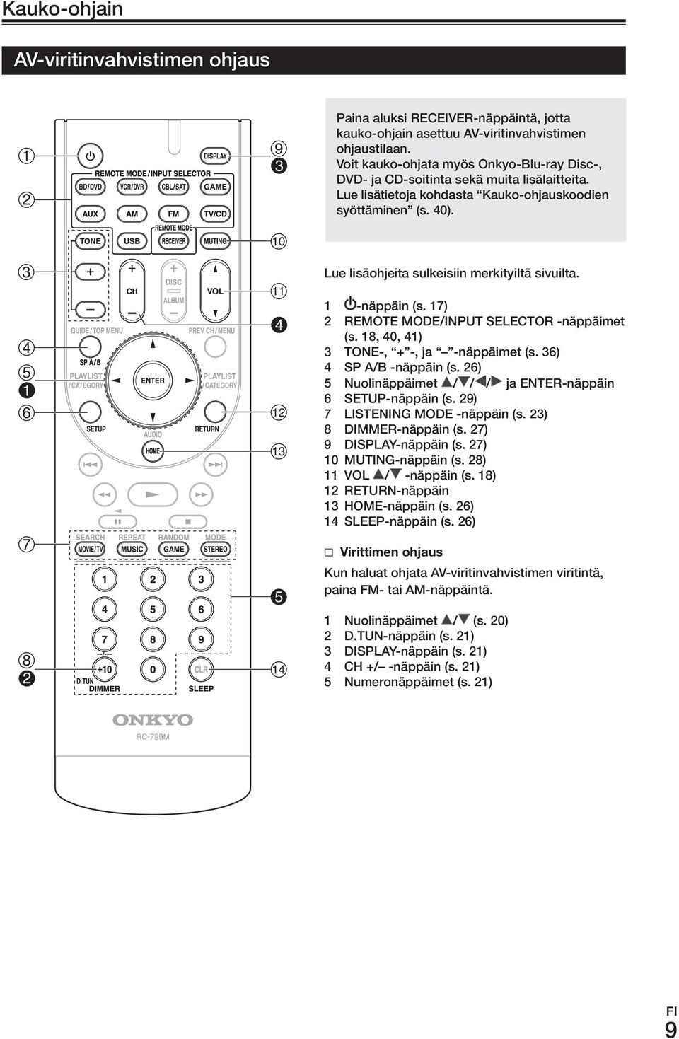 Lue lisäohjeita sulkeisiin merkityiltä sivuilta. 1 -näppäin (s. 17) 2 remote mode/input SELECTor -näppäimet (s. 18, 40, 41) 3 ToNE-, + -, ja -näppäimet (s. 36) 4 SP A/B -näppäin (s.