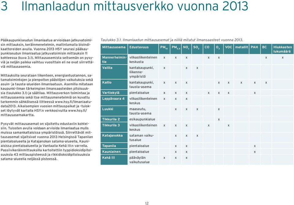 Mittausasemista seitsemän on pysyviä ja neljän paikka vaihtuu vuosittain eli ne ovat siirrettäviä mittausasemia.