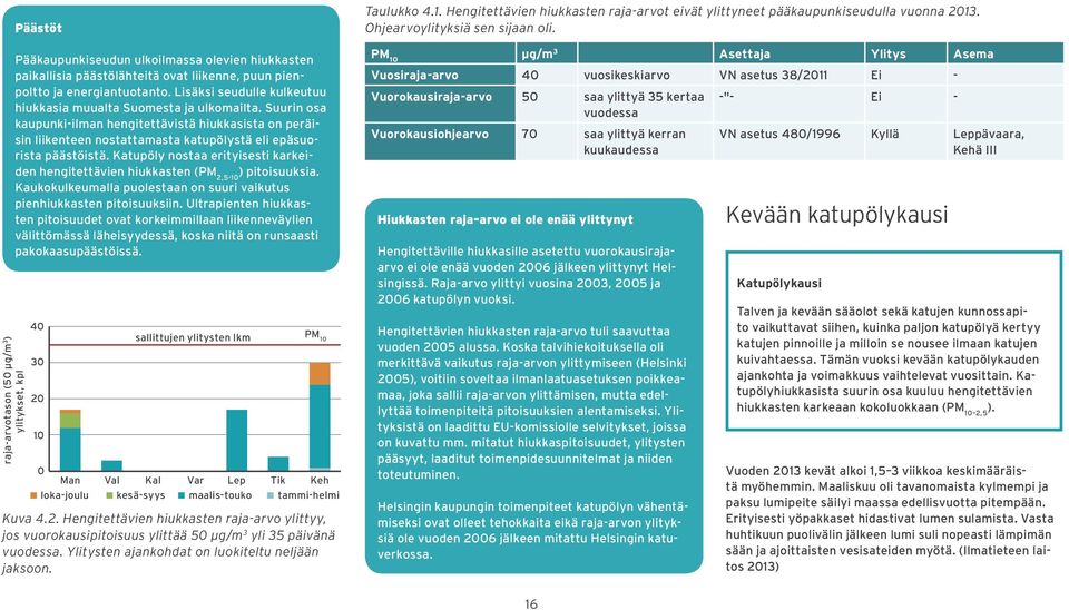 Katupöly nostaa erityisesti karkeiden hengitettävien hiukkasten (PM 2,5-1 ) pitoisuuksia. Kaukokulkeumalla puolestaan on suuri vaikutus pienhiukkasten pitoisuuksiin.