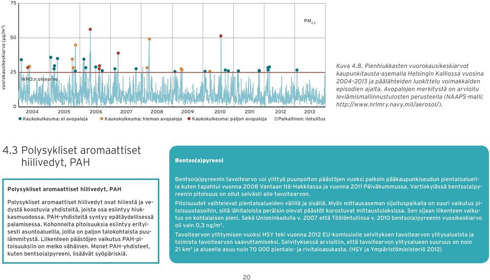 Avopalojen merkitystä on arvioitu leviämismallinnustulosten perusteella (NAAPS-malli; http://www.nrlmry.navy.mil/aerosol/).