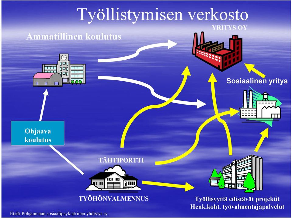 Pohjanmaan sosiaalipsykiatrinen yhdistys ry.