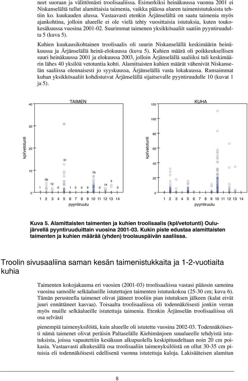 saatiin pyyntiruudulta 5 (kuva 5) Kuhien kuukausikohtainen troolisaalis oli suurin Niskanselällä keskimäärin heinäkuussa ja Ärjänselällä heinä-elokuussa (kuva 5) Kuhien määrä oli poikkeuksellisen