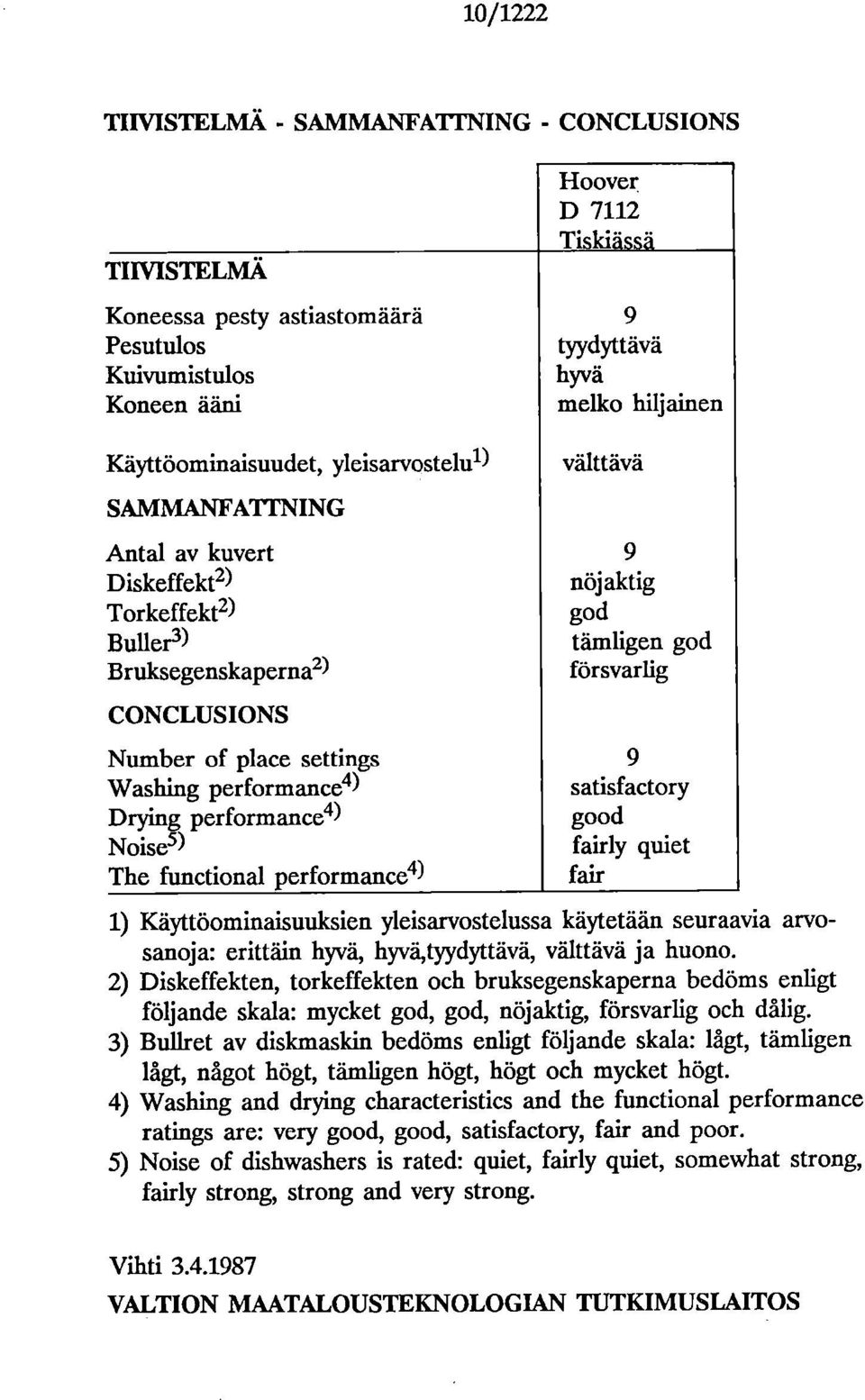 performance4) satisfactory Drying performance4) good Noise5) fairly quiet The functional performance4) fair Käyttöominaisuuksien yleisarvostelussa käytetään seuraavia arvosanoja: erittäin hyvä,