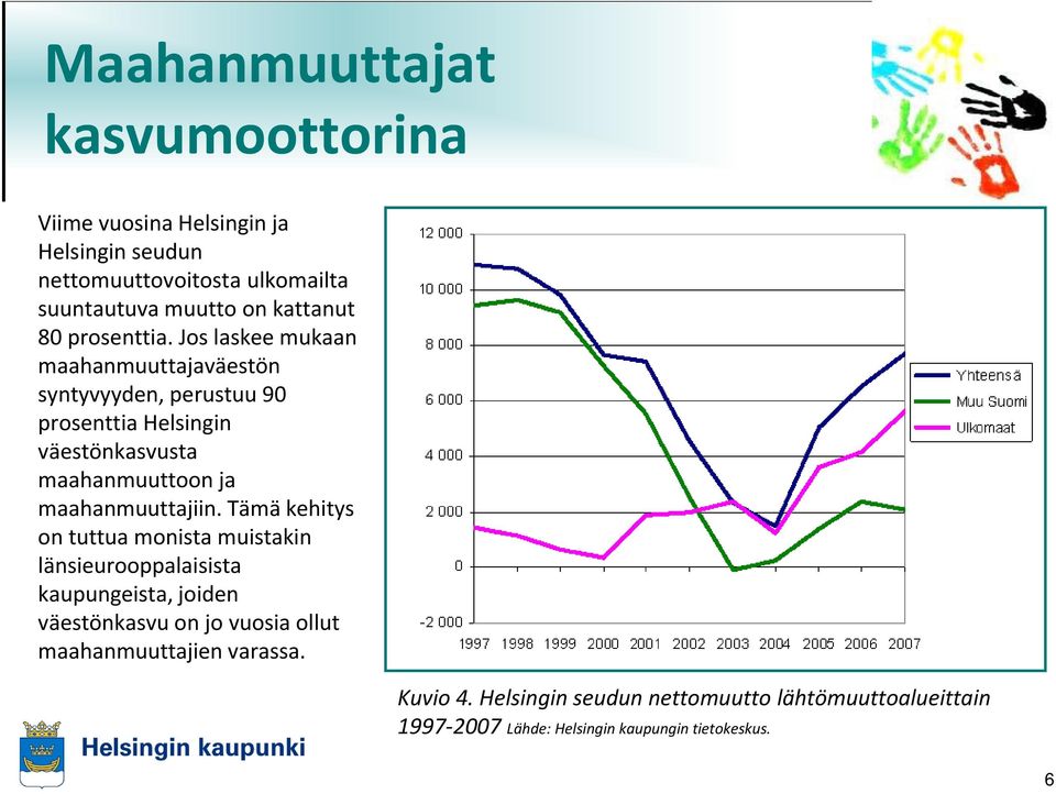 Jos laskee mukaan maahanmuuttajaväestön syntyvyyden, y yy,perustuu 90 prosenttia Helsingin väestönkasvusta maahanmuuttoon ja