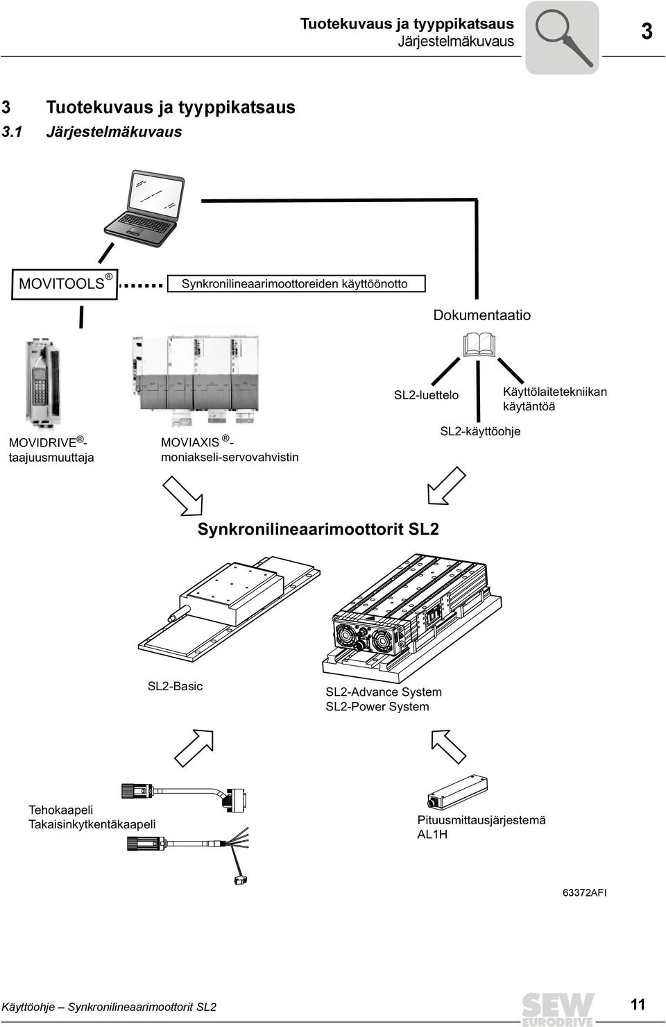 Käyttölaitetekniikan käytäntöä MOVIDRIVE - MOVIAXIS - taajuusmuuttaja moniakseli-servovahvistin SL2-käyttöohje