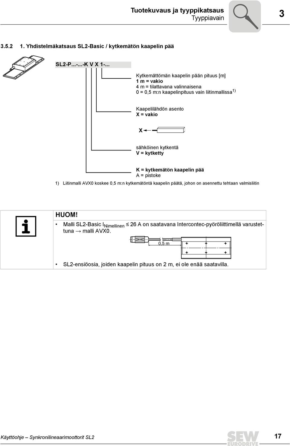 sähköinen kytkentä V = kytketty K = kytkemätön kaapelin pää A = pistoke 1) Liitinmalli AVX0 koskee 0,5 m:n kytkemätöntä kaapelin päätä, johon on asennettu tehtaan