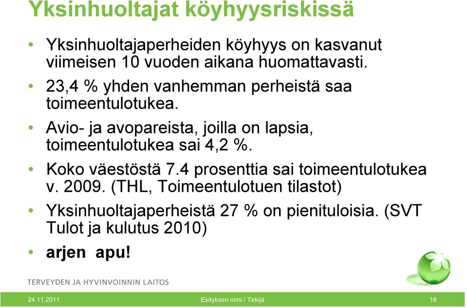 Avio- ja avopareista, joilla on lapsia, toimeentulotukea sai 4,2 %. Koko väestöstä 7.