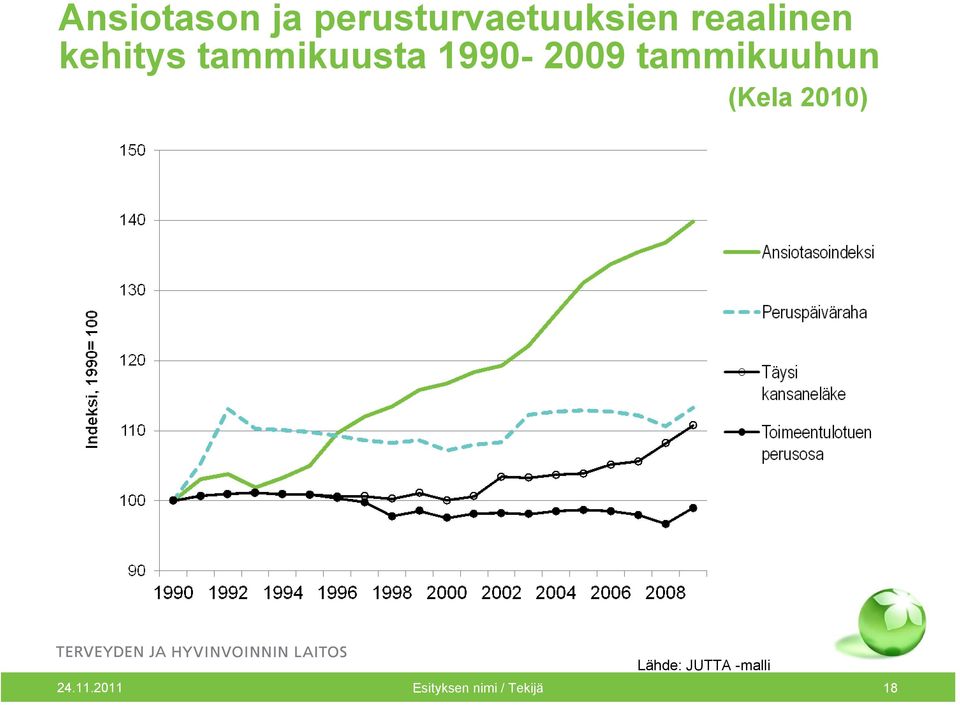 1990-2009 tammikuuhun (Kela 2010)