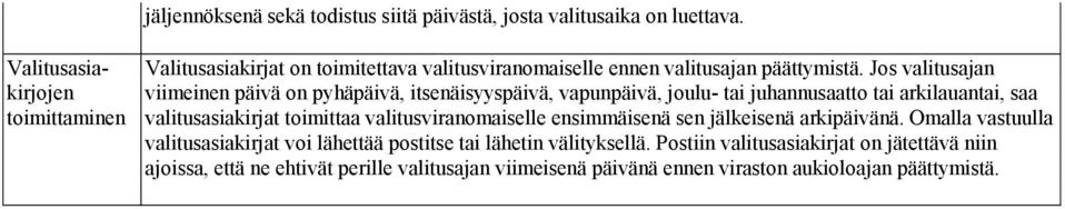 Jos valitusajan viimeinen päivä on pyhäpäivä, itsenäisyyspäivä, vapunpäivä, joulu- tai juhannusaatto tai arkilauantai, saa valitusasiakirjat toimittaa