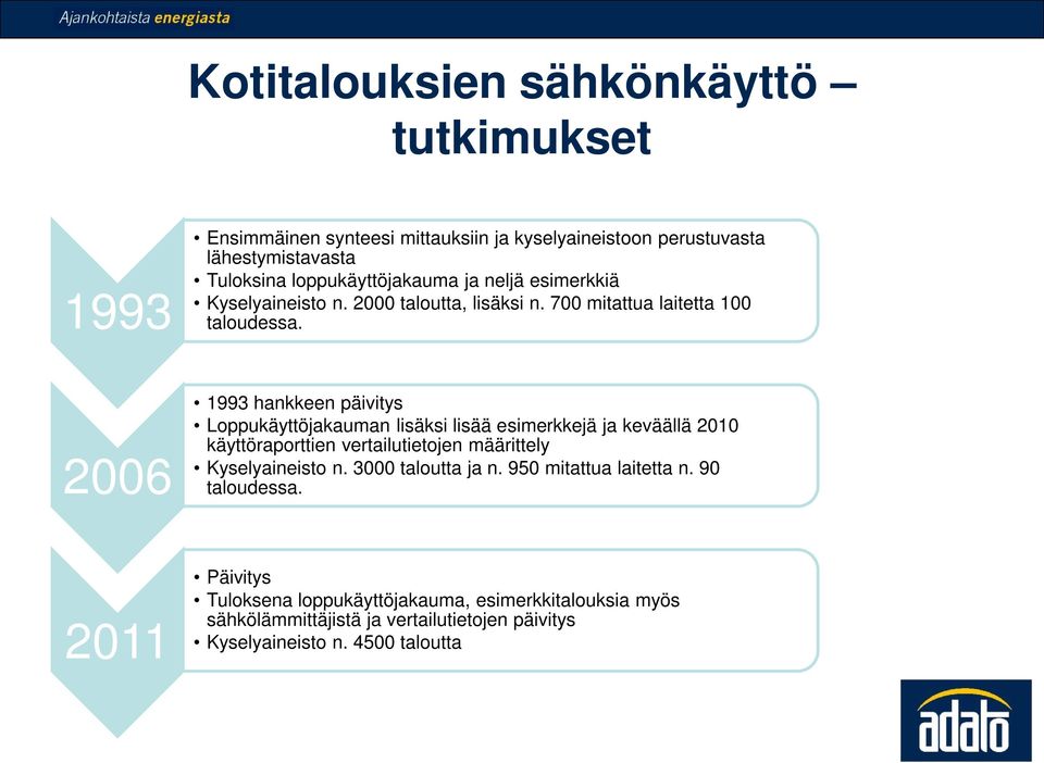 1993 hankkeen päivitys Loppukäyttöjakauman lisäksi lisää esimerkkejä ja keväällä 2010 käyttöraporttien vertailutietojen määrittely Kyselyaineisto n.