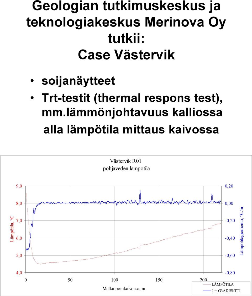lämmönjohtavuus kalliossa alla lämpötila mittaus kaivossa Västervik R01 pohjaveden lämpötila