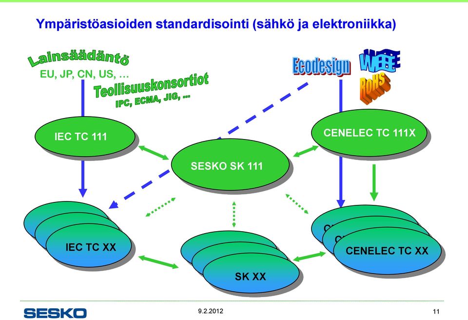 111X SESKO SK 111 IEC TC XX IEC TC XX IEC TC XX SK XX