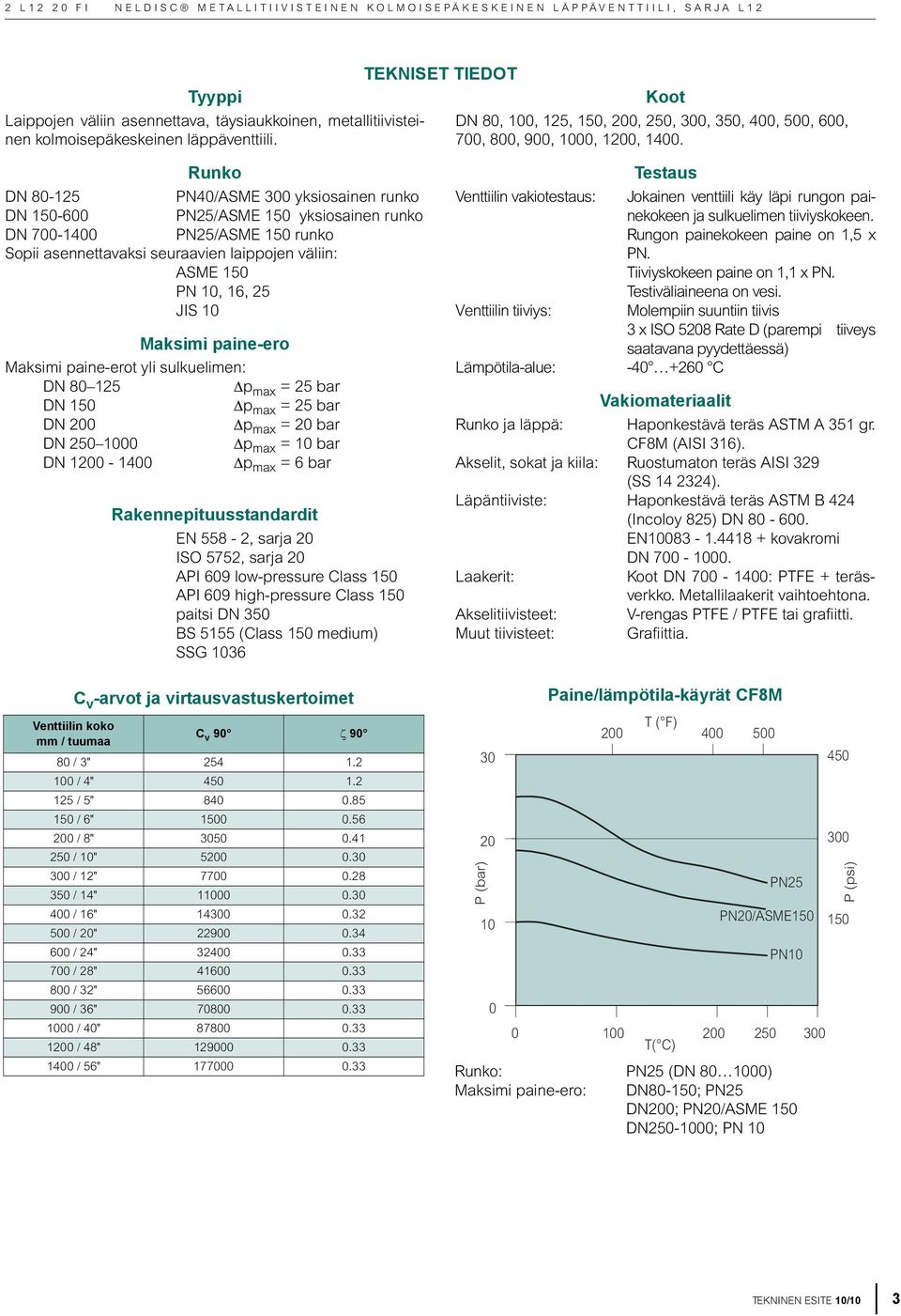 Runko DN 80-125 PN40/ASME 300 yksiosainen runko DN 150-600 PN25/ASME 150 yksiosainen runko DN 700-1400 PN25/ASME 150 runko Sopii asennettavaksi seuraavien laippojen väliin: ASME 150 PN 10, 16, 25 JIS