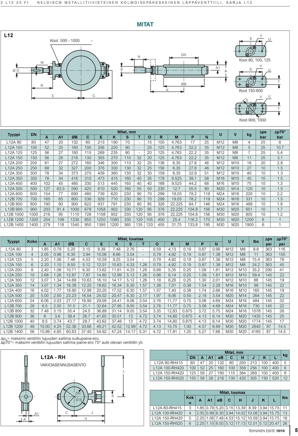 70-15 105 4.763 17 25 M12 M8 4 25 8 L12A 100 100 52 25 160 100 256 220 90-20 125 4.763 22.2 35 M12 M8 5 25 10.7 L12A 125 125 56 27 180 115 269 235 90-20 125 4.763 22.2 35 M12 M8 7 25 5.