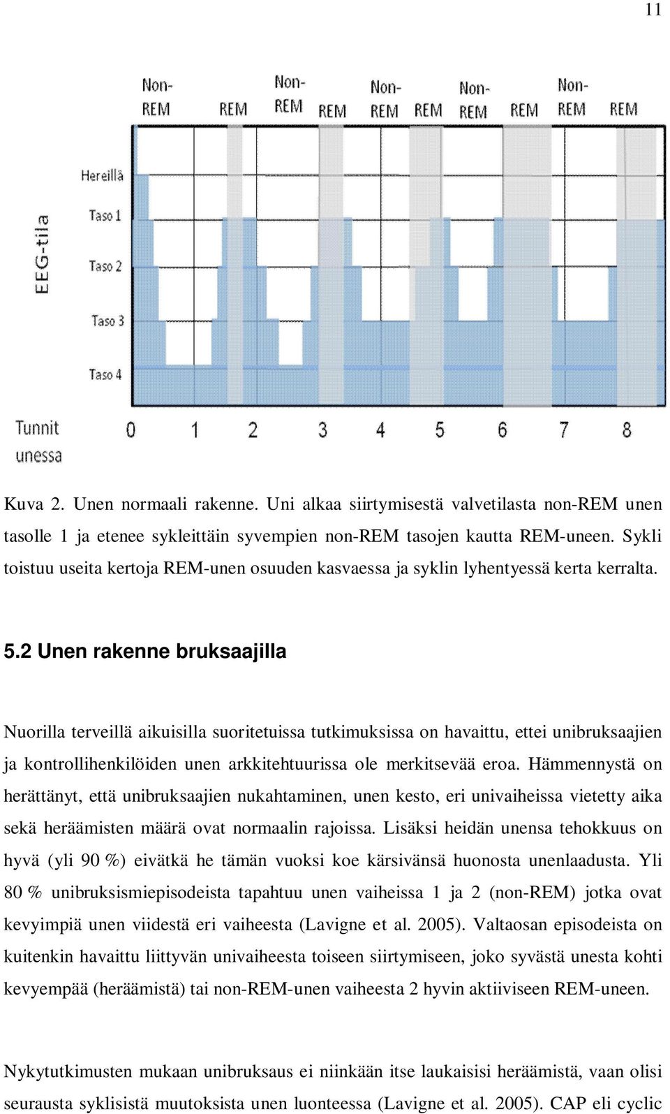 2 Unen rakenne bruksaajilla Nuorilla terveillä aikuisilla suoritetuissa tutkimuksissa on havaittu, ettei unibruksaajien ja kontrollihenkilöiden unen arkkitehtuurissa ole merkitsevää eroa.