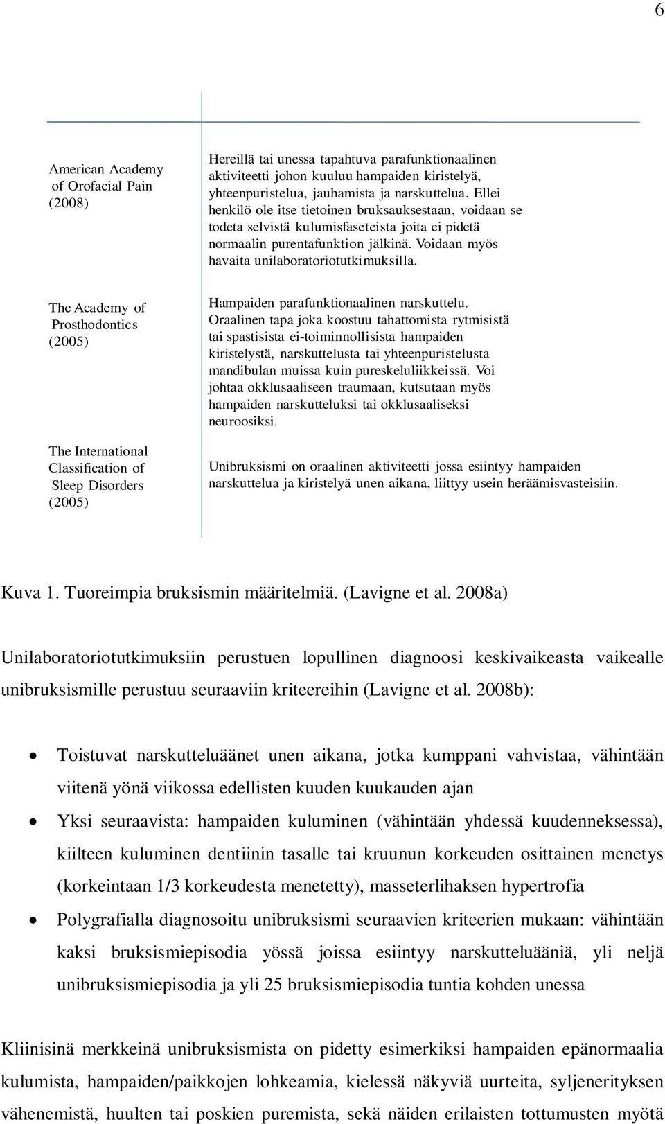 The Academy of Prosthodontics (2005) The International Classification of Sleep Disorders (2005) Hampaiden parafunktionaalinen narskuttelu.