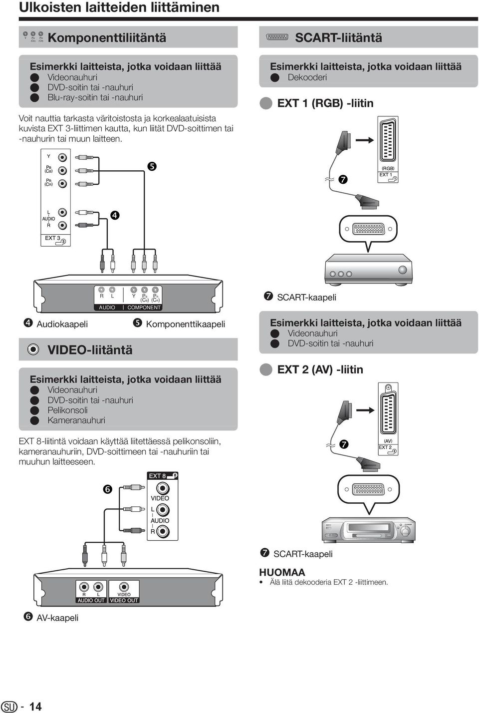 ❺ Esimerkki laitteista, jotka voidaan liittää E Dekooderi E EXT (RGB) -liitin ❼ ❹ ❹ Audiokaapeli R L AUDIO VIDEO-liitäntä Y PB PR (CB) (CR) COMPONENT ❺ Komponenttikaapeli Esimerkki laitteista, jotka