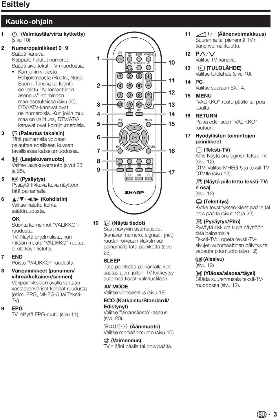 Kun jokin muu maa on valittuna, DTV/ATVkanavat ovat kolminumeroisia. A (Palautus takaisin) Tätä painamalla voidaan palauttaa edelliseen kuvaan tavallisessa katselumuodossa.